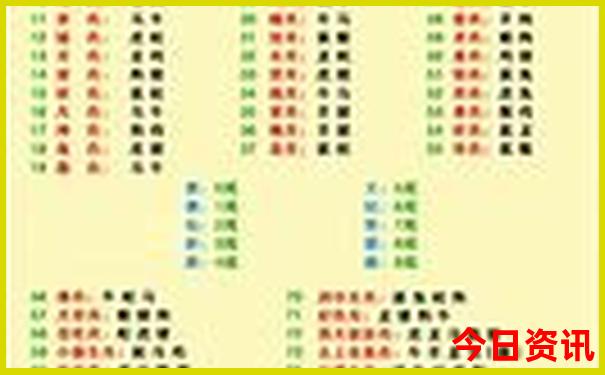 四川旅游7天大概需要多少钱